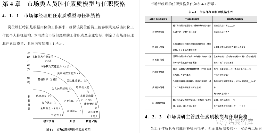 包含米兰体育:中国足球青训教练员的胜任力模型构建与评估的词条