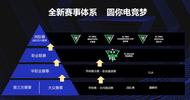 包含米兰体育:电子竞技奥运会：首届赛事将在2026年举办的词条