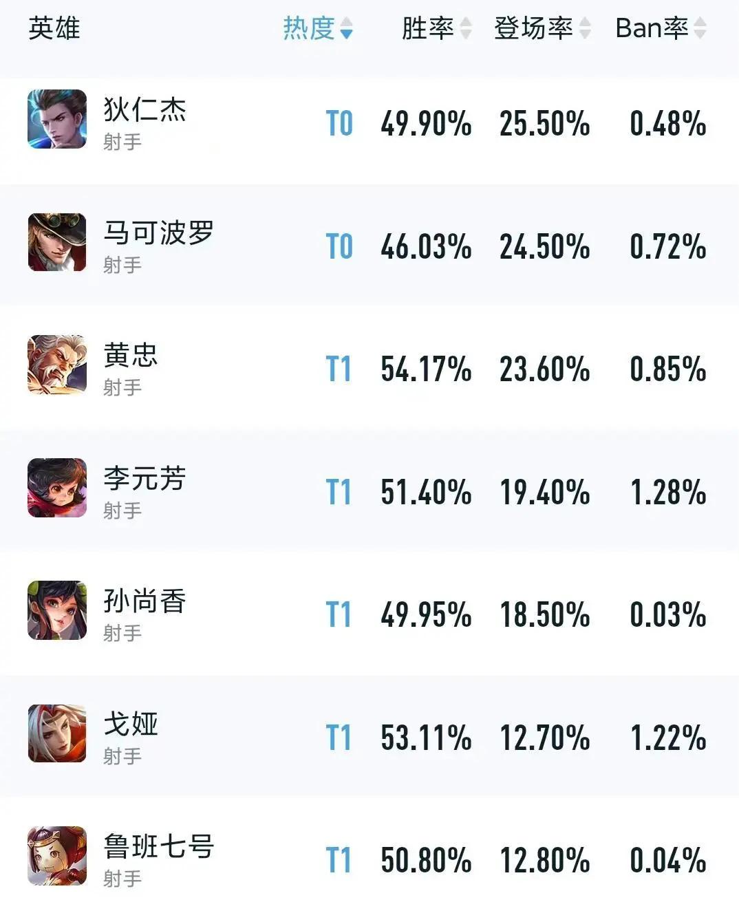 米兰体育:王者荣耀赛季末的英雄强度排行，谁能影响战局？的简单介绍