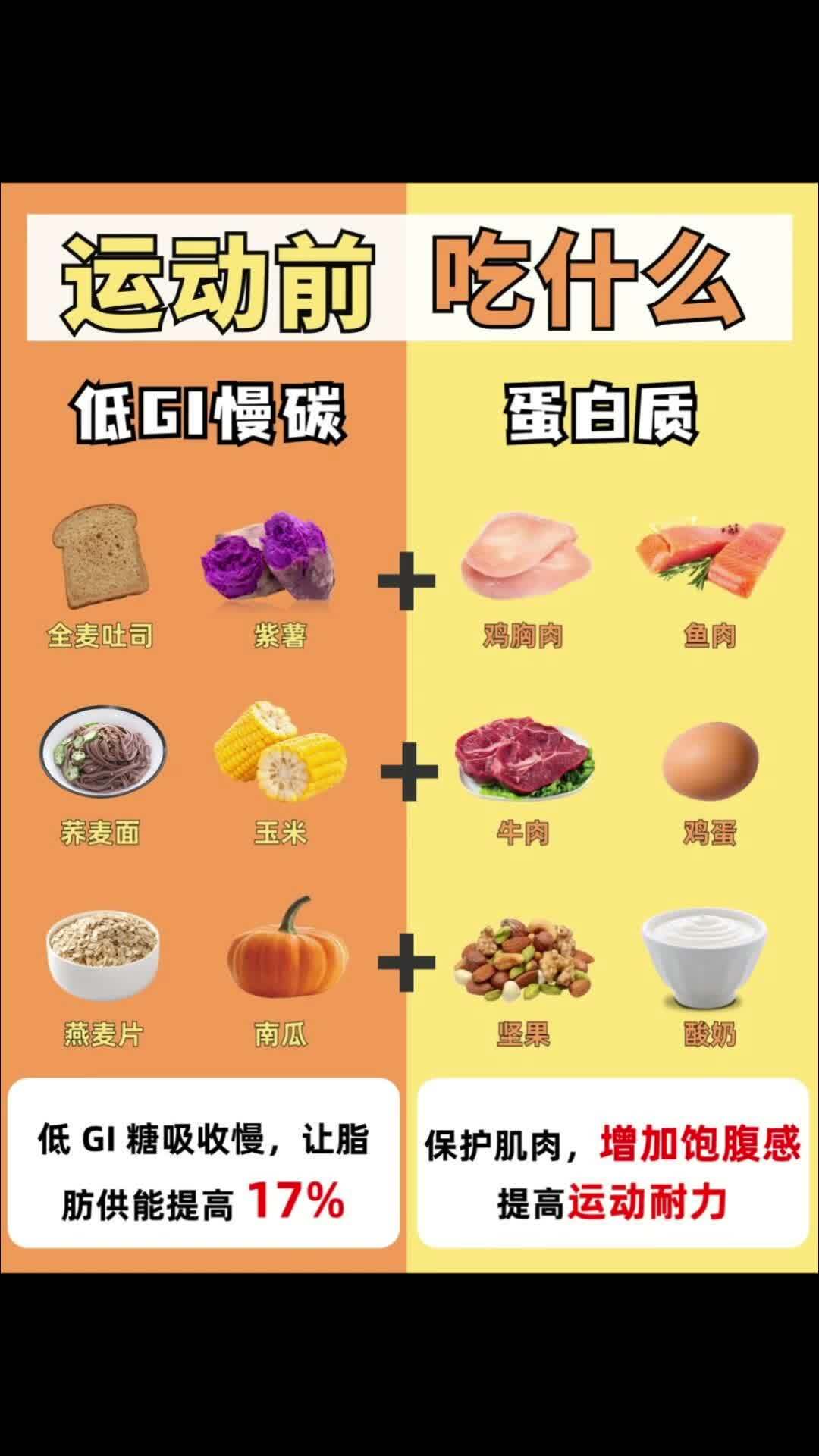 NBA球员的饮食与营养