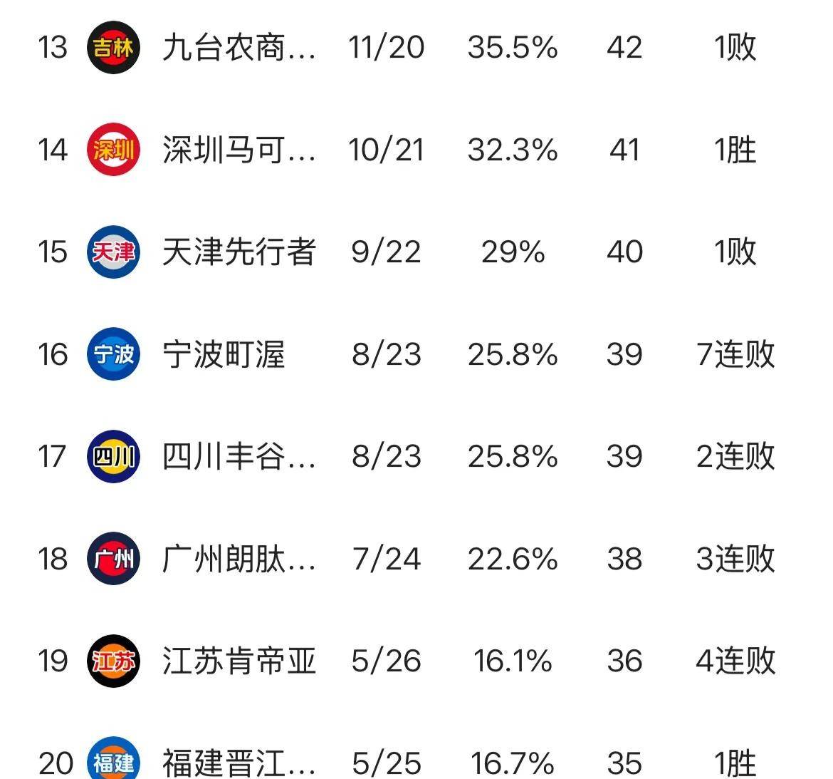米兰体育：WCBA联赛球队实力榜：谁将问鼎总冠军？的简单介绍