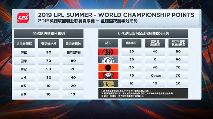 关于米兰体育:《英雄联盟》LPL各战队队员简介及个人战绩追踪的信息