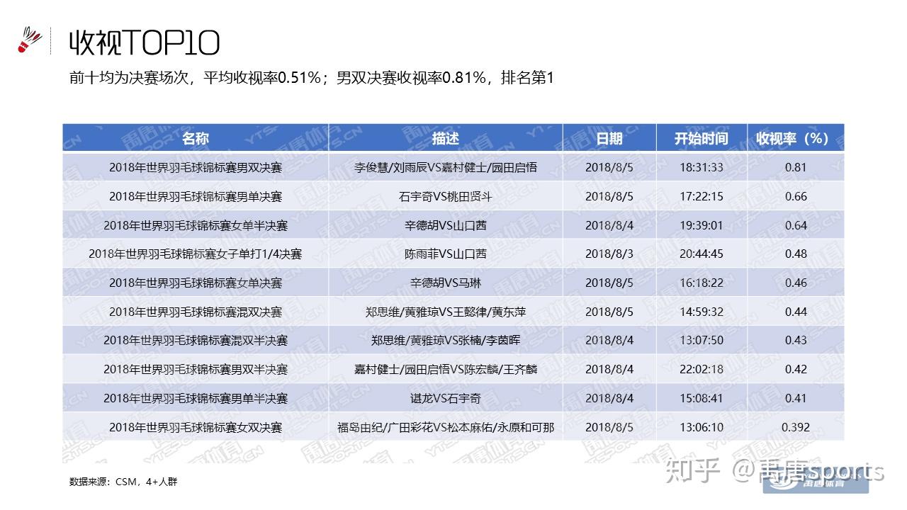 关于米兰体育：CBA总决赛的商业开发：如何提升赛事价值，实现多方共赢？的信息
