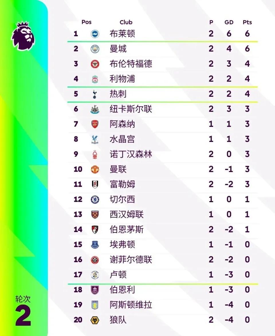 米兰体育：英超黑马布莱顿的赛季表现分析的简单介绍