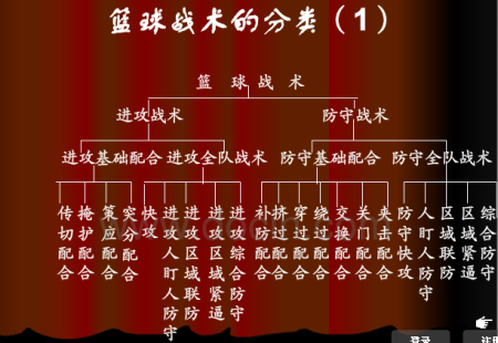 米兰体育：中国男篮历史上的经典战术配合案例：团队篮球的魅力的简单介绍