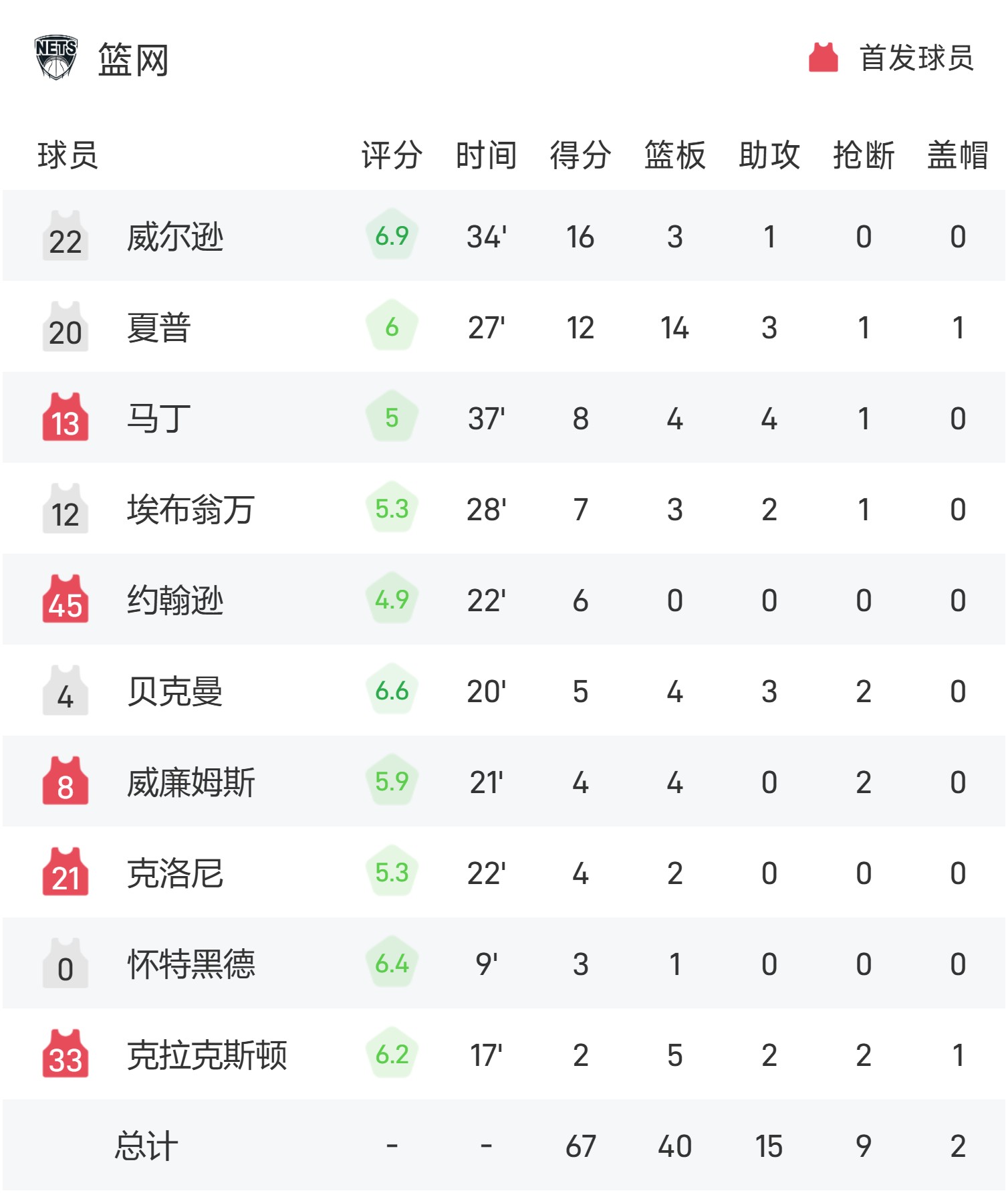 米兰体育：NBA联盟公布新赛季最快进步球员赔率：爱德华兹领跑的简单介绍