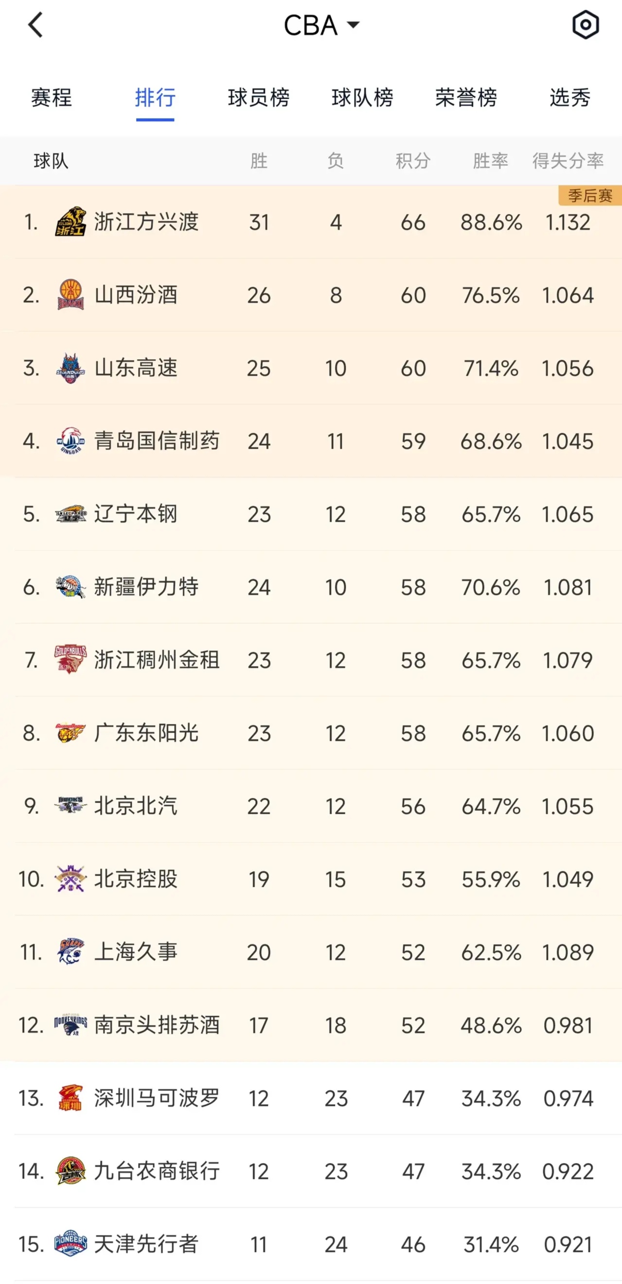 米兰体育：CBA季后赛，黑马球队的崛起是昙花一现吗？