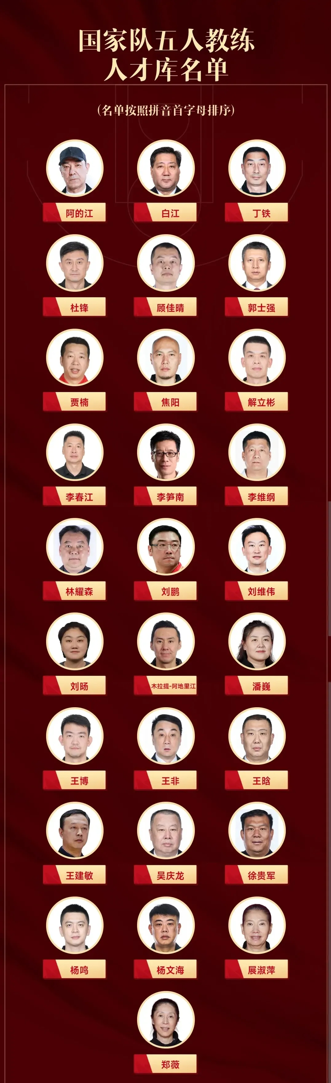 关于米兰体育：中国男篮的青训体系：如何培养更多具有国际竞争力的篮球人才？的信息
