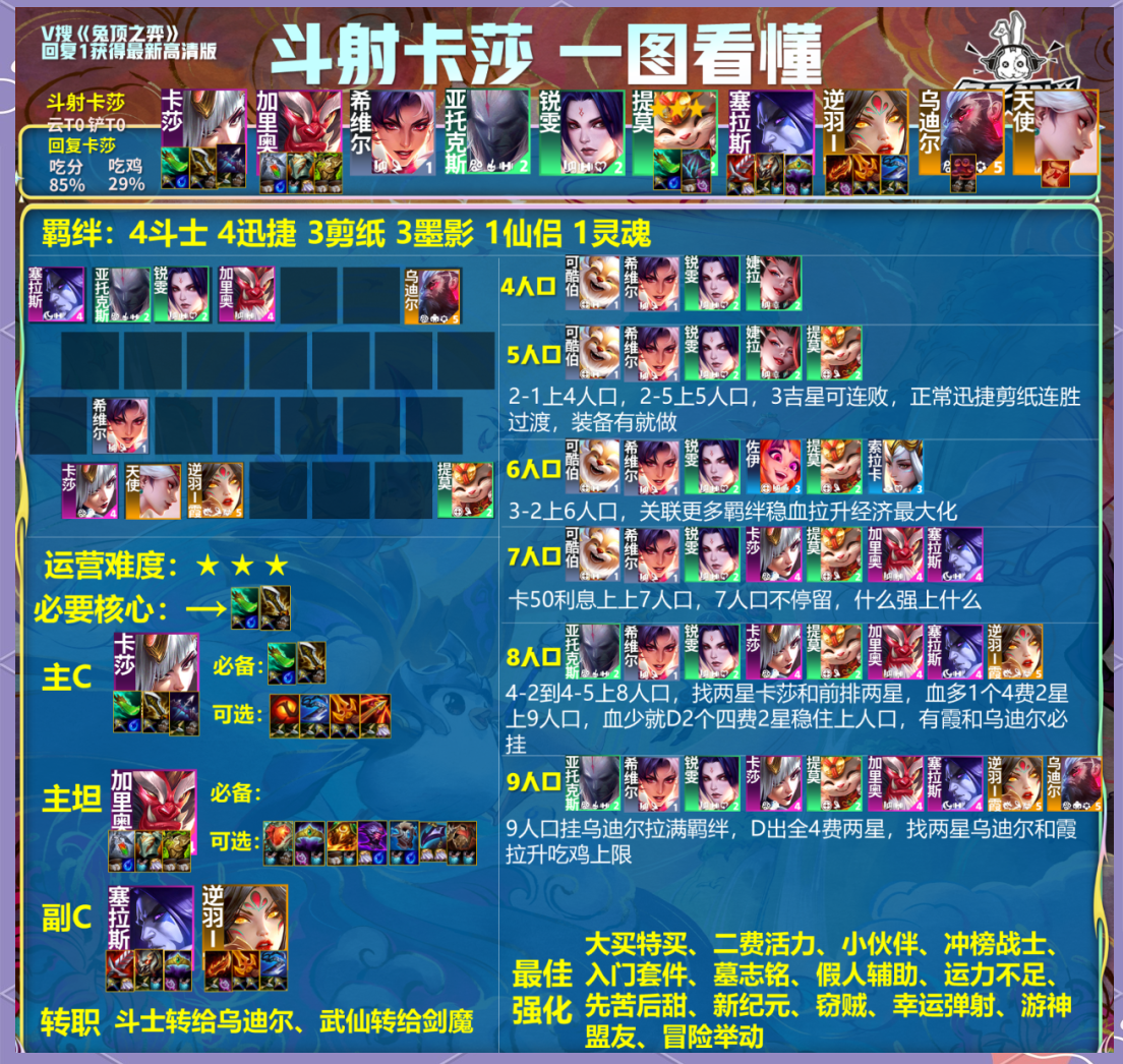 米兰体育:云顶之弈中角色等级与经济管理，如何提升无敌战力的简单介绍