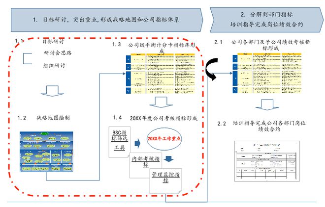 关于米兰体育:中国足球协会战略管理与绩效评估：基于平衡计分卡（BSC）的信息