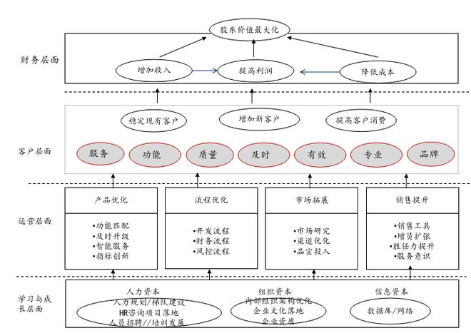 关于米兰体育:中国足球协会战略管理与绩效评估：基于平衡计分卡（BSC）的信息