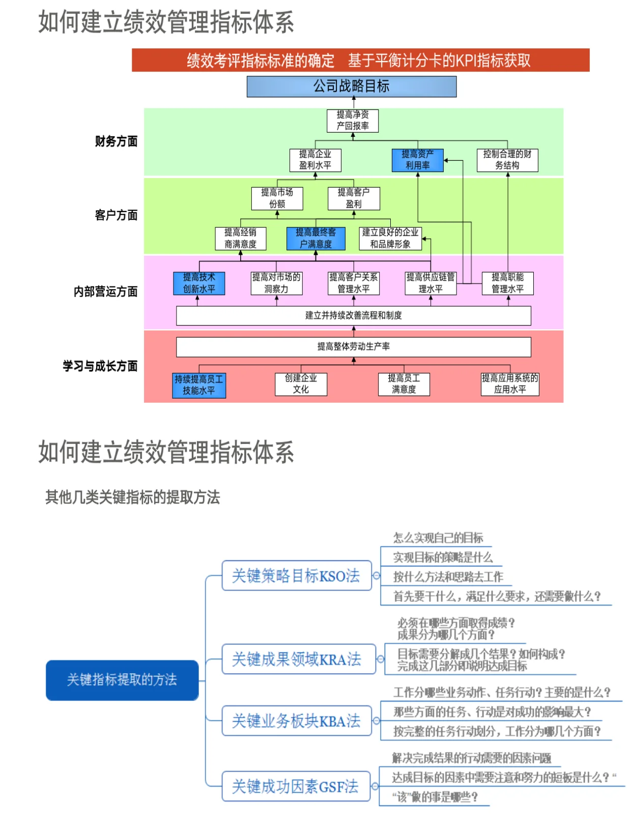 关于米兰体育:中国足球协会的战略绩效管理体系构建：基于平衡计分卡（BSC）的信息