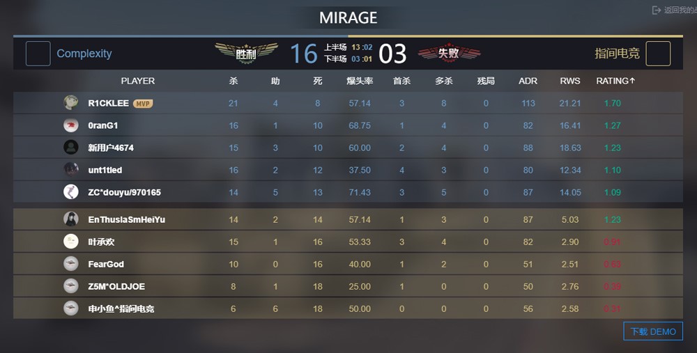 关于米兰体育:《CS:GO》战队教练访谈：如何制定赢得比赛的战术？的信息