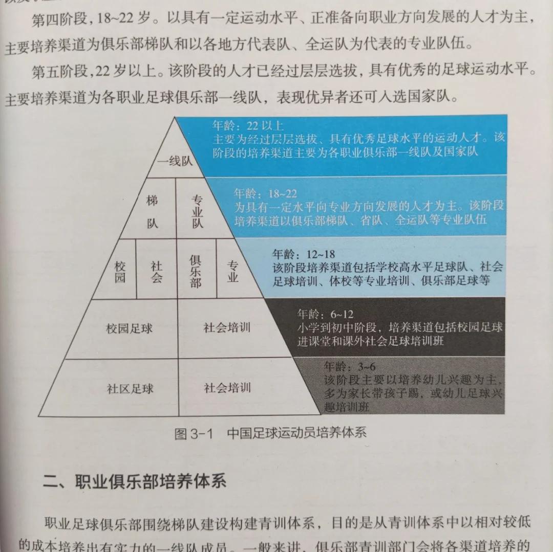 米兰体育:中国足球留洋球员发展报告：竞技表现、适应能力与职业规划的简单介绍