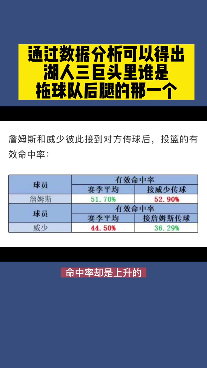 关于米兰体育：数据分析：湖人队新援能否提升球队三分球命中率？的信息