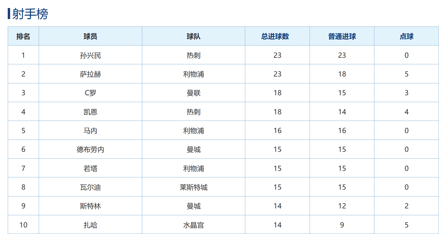 关于米兰体育:中超俱乐部发布财务报告：部分俱乐部亏损严重，运营压力巨大的信息