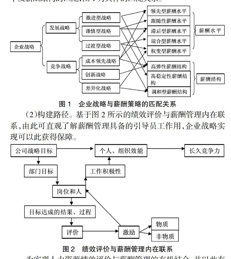 米兰体育:中超联赛薪酬结构优化方案：激励机制与绩效考核的简单介绍