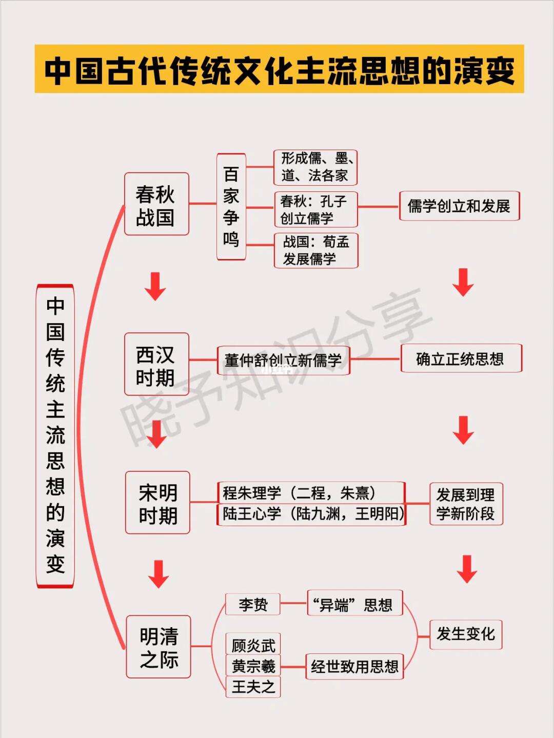 包含米兰体育：历史上的运动变化：规则与文化的演变的词条