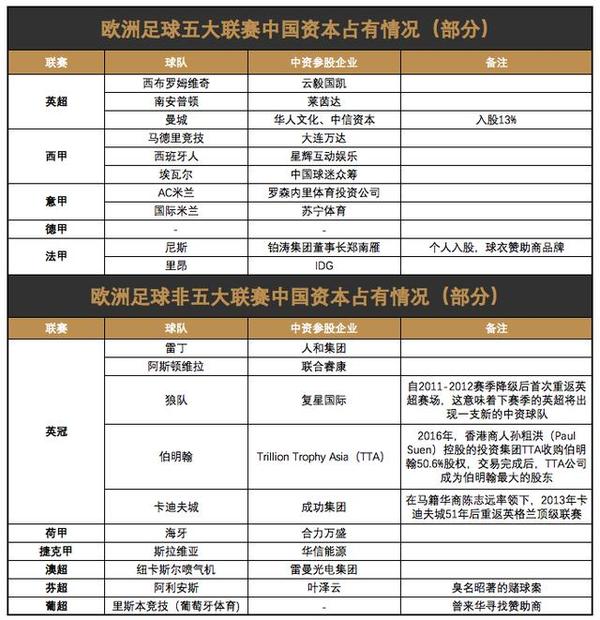 米兰体育:中国足球场地设施：改善条件与提升水平