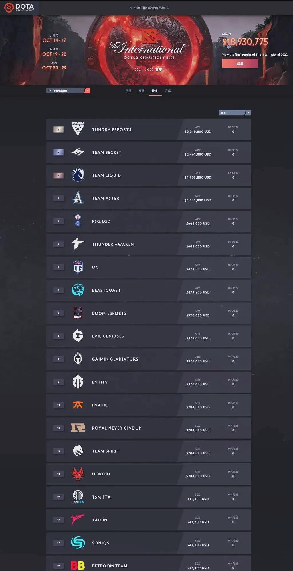关于米兰体育:DOTA2国际邀请赛，奖金丰厚竞争激烈的信息
