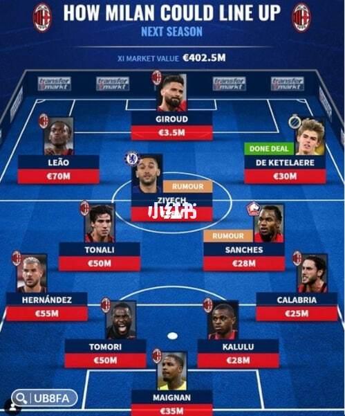 米兰体育:德甲的球员转会战略：如何规避风险的简单介绍