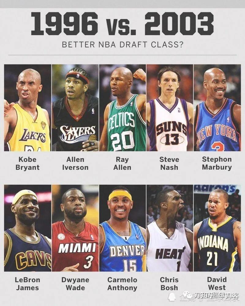 NBA选秀大会：谁将成为下一个巨星？